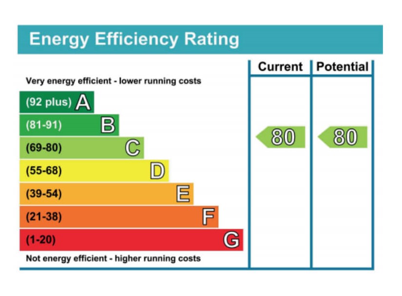 Energy Efficient Rating Which Energy Efficient Rating Which