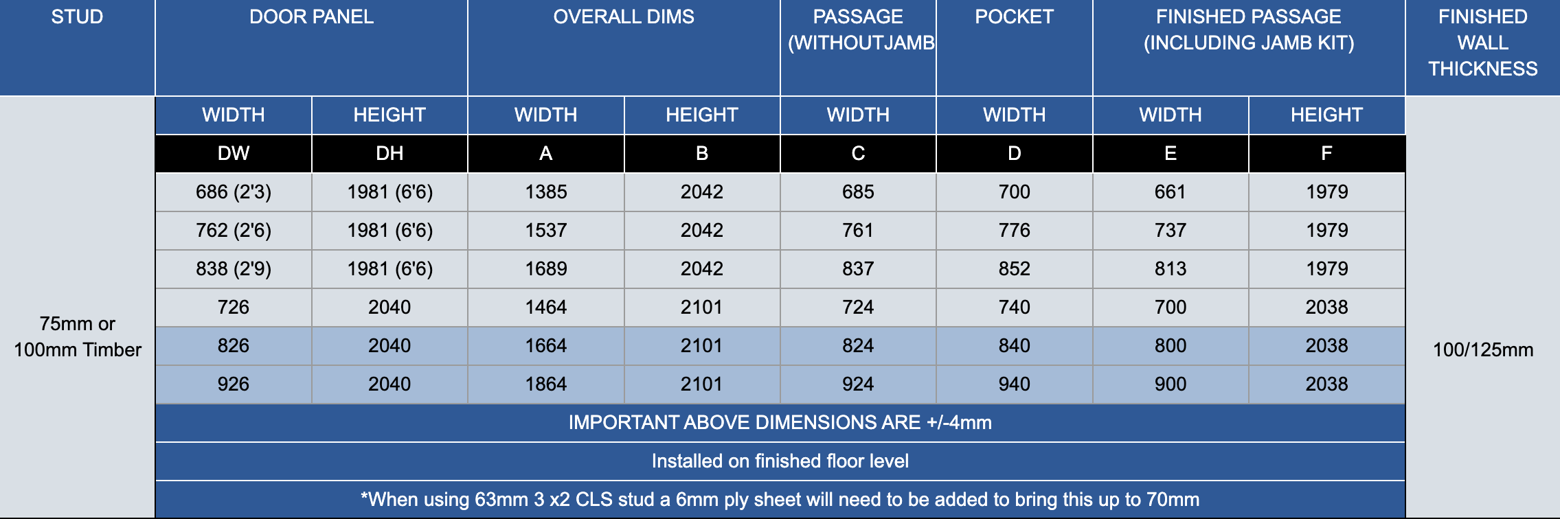 75mm Pocket Door Kit